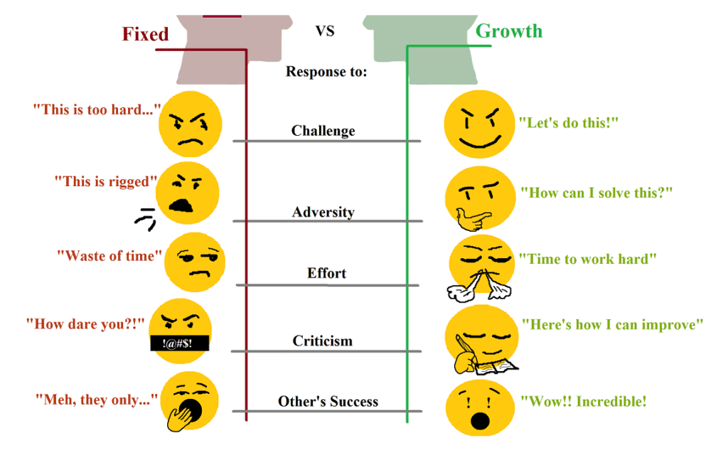Developing a Growth Mindset How to Learn from Failure and Embrace Challenges
